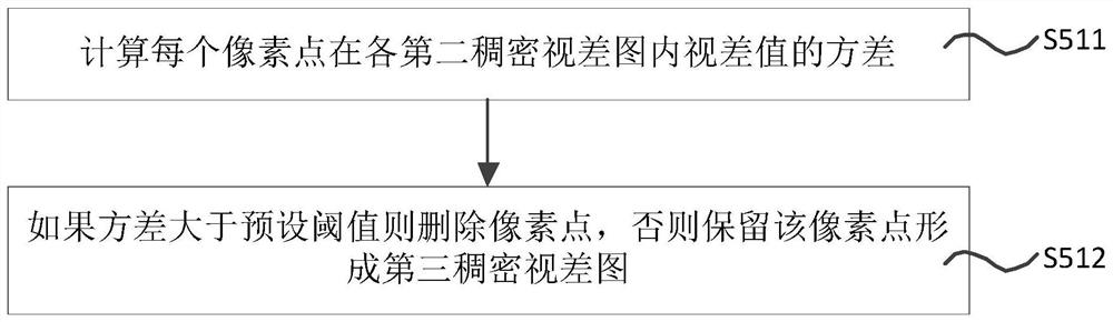 Neural network training method and system for three-dimensional reconstruction