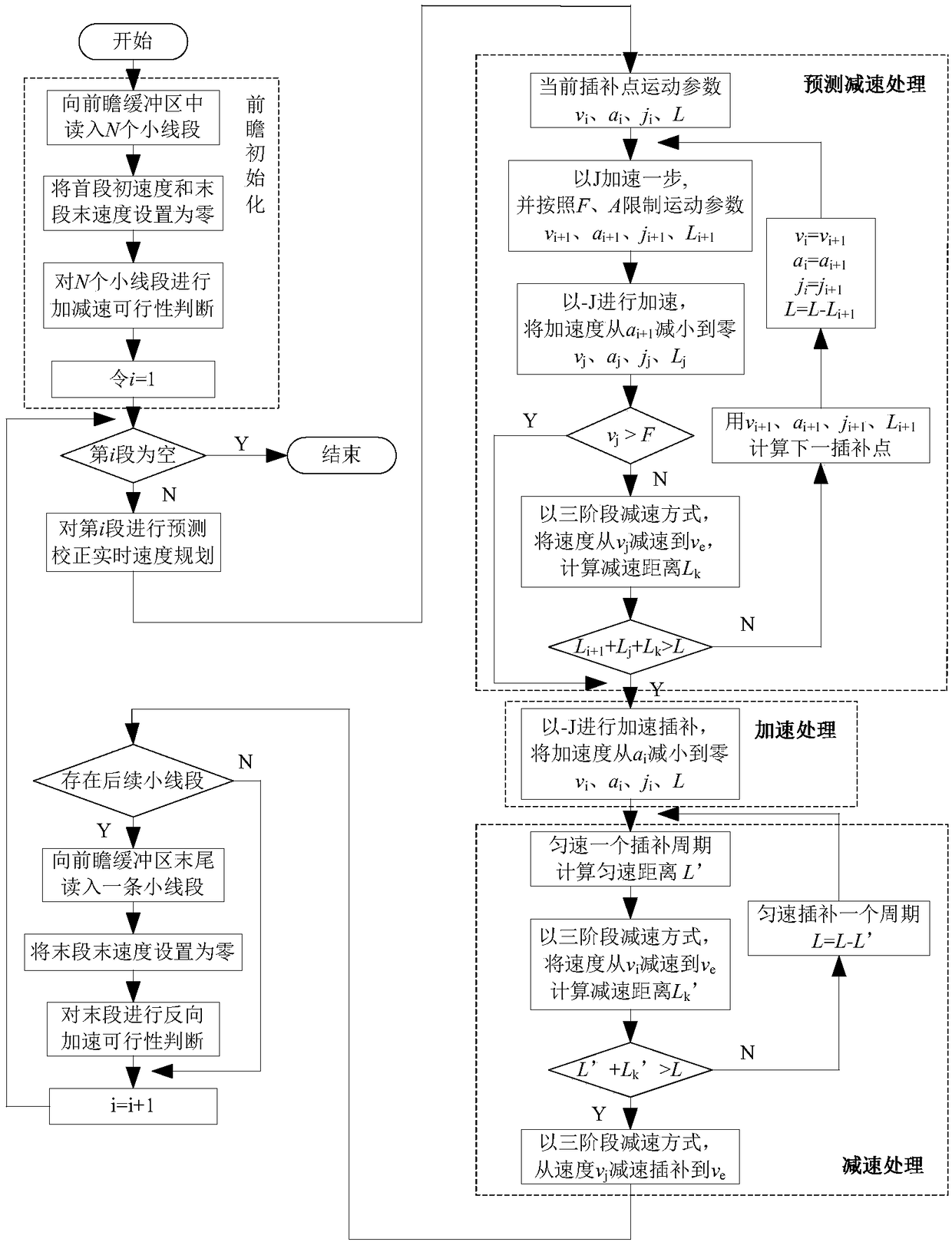 Real-time flexible acceleration and deceleration control algorithm based on adaptive prospection and predicative correction