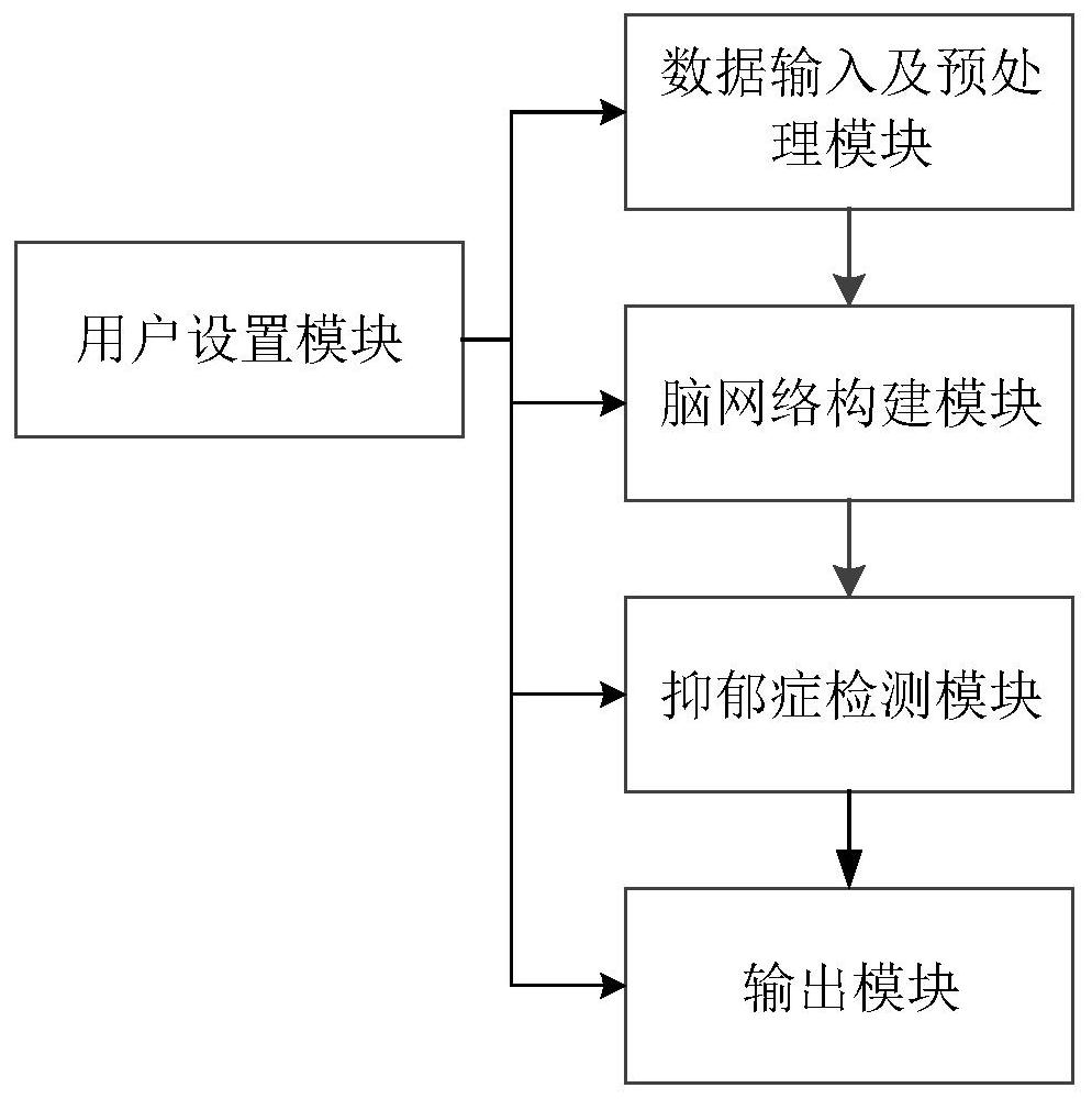 Automatic diagnosis device for infantile autism