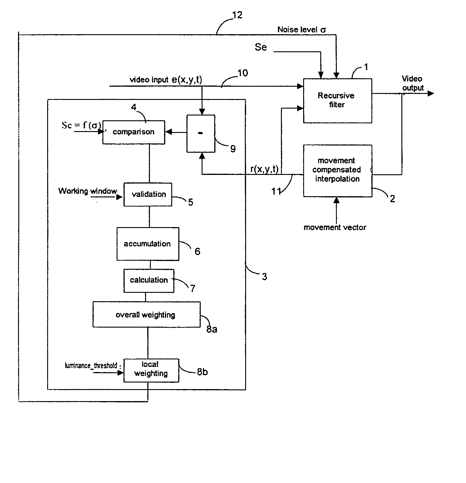 Device and method for estimating the noise of a video signal