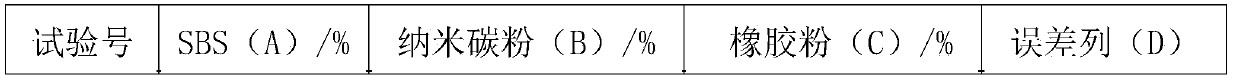 Preparation method of nano carbon powder, SBS and rubber powder composite modified asphalt