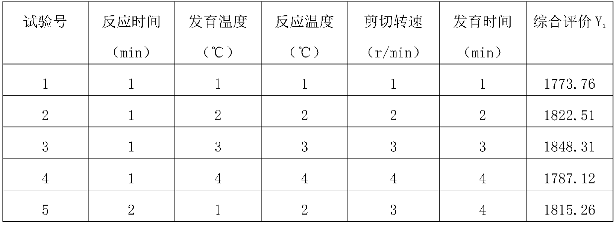 Preparation method of nano carbon powder, SBS and rubber powder composite modified asphalt