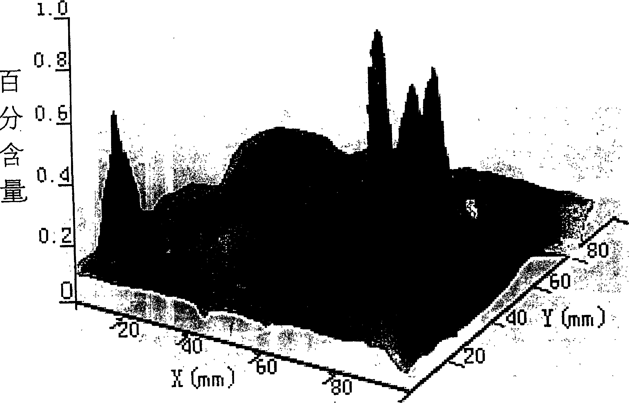 Metal in-situ statistical-distribution analysis method