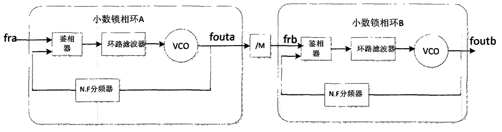 Electric circuit and method for restraining fractional stray of fractional phase locking loops