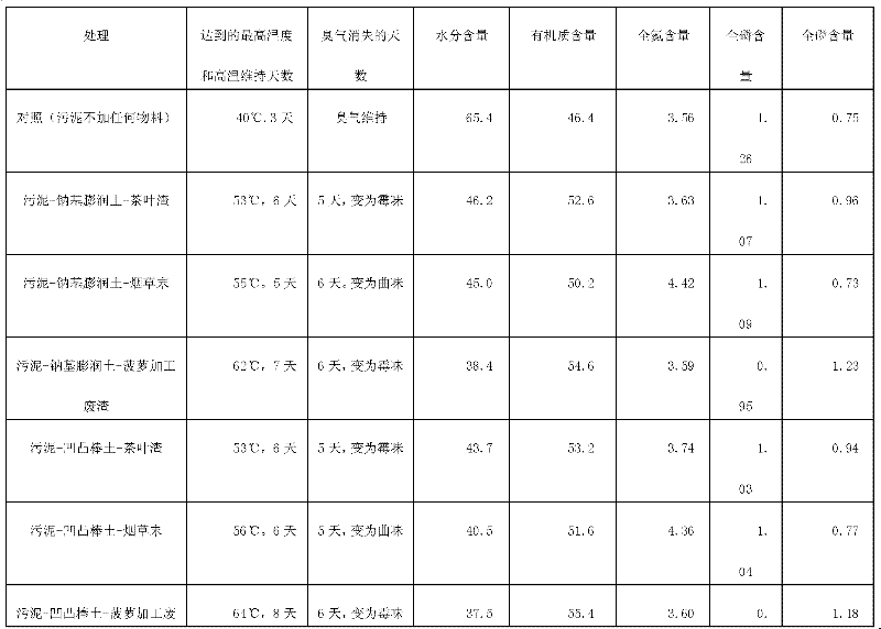 Method for dehydrating and conditioning sludge and preparing raw materials of slow-release fertilizer