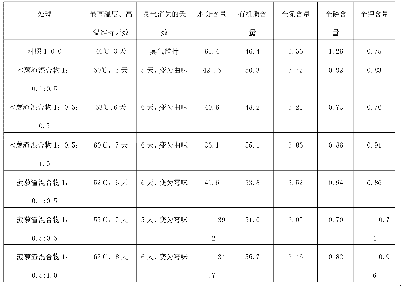 Method for dehydrating and conditioning sludge and preparing raw materials of slow-release fertilizer