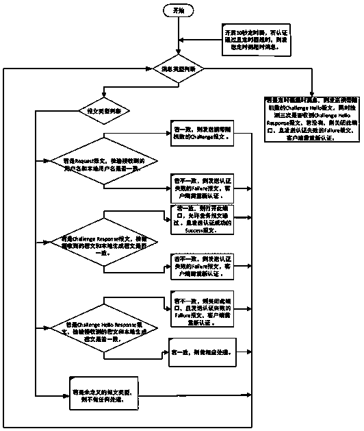 Network access device