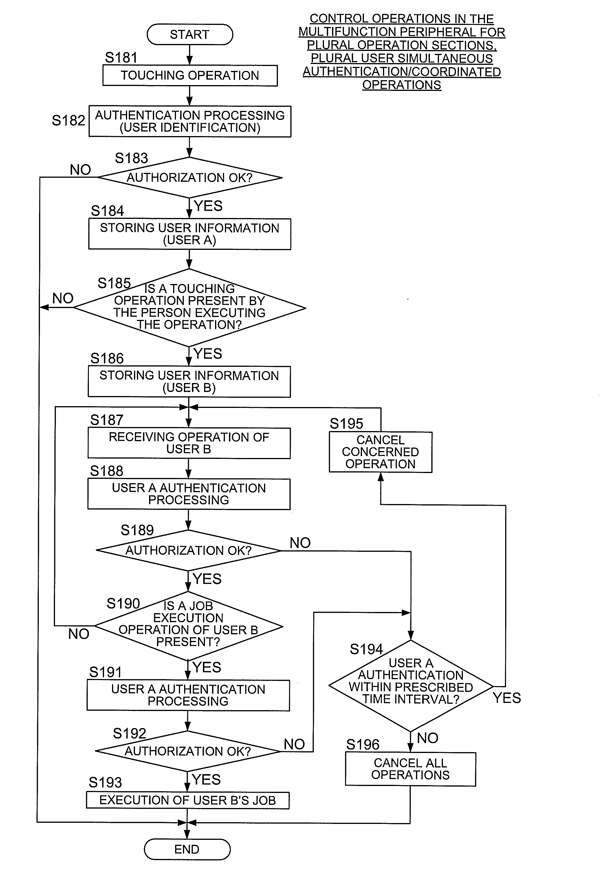 Information equipment apparatus