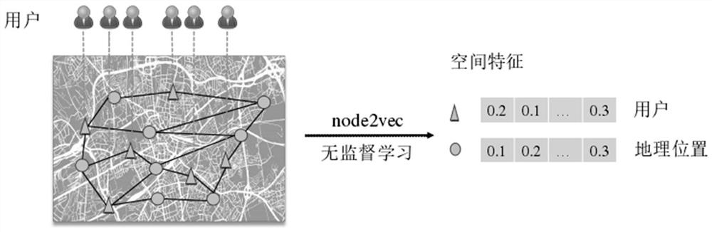 LSTM trajectory prediction method combining space-time factors and based on graph neural network