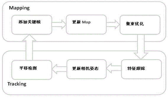 Real time panorama tracing and splicing method for mobile platform