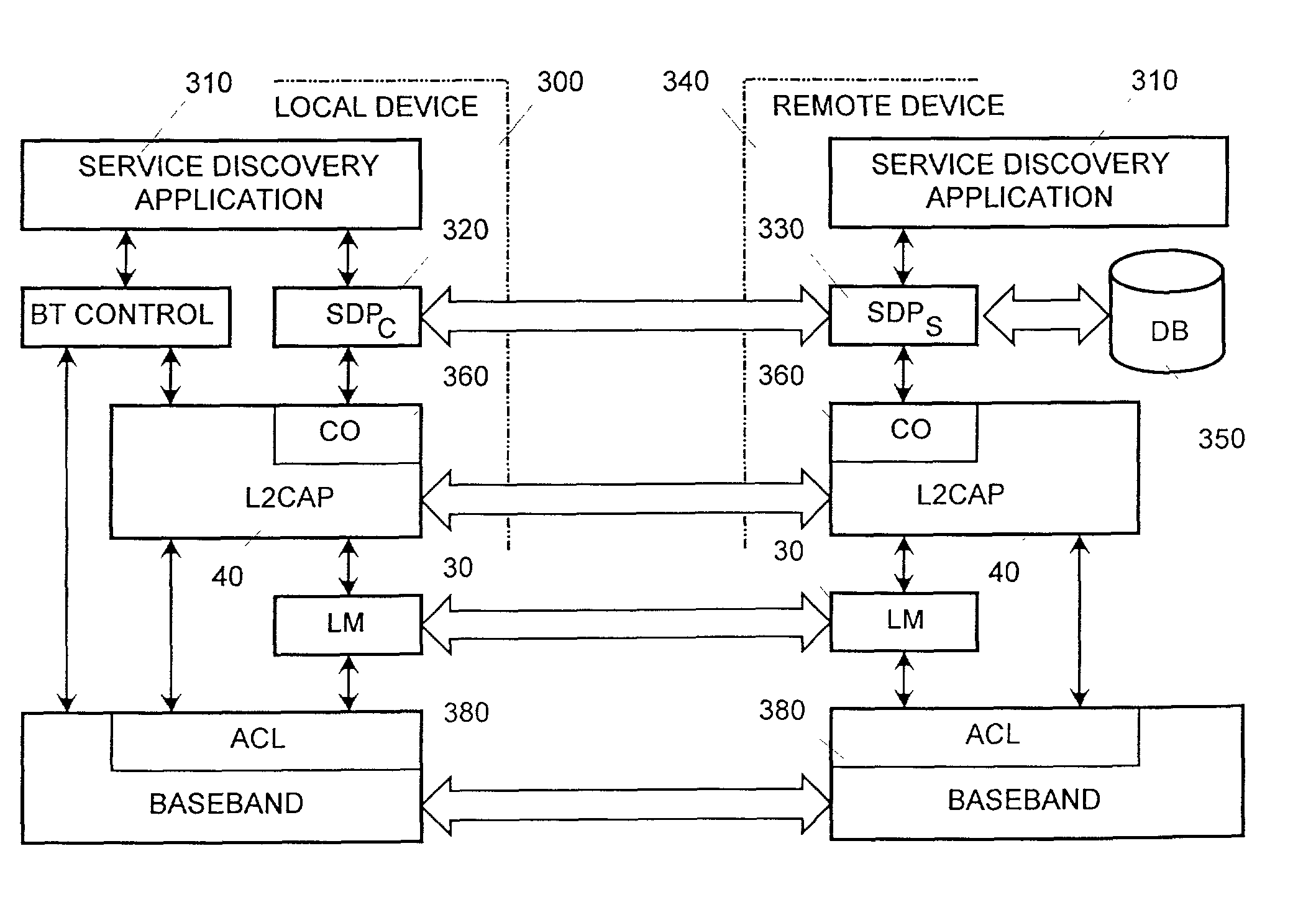 Method, network device and computer program product for performing service discovery in a pervasive network