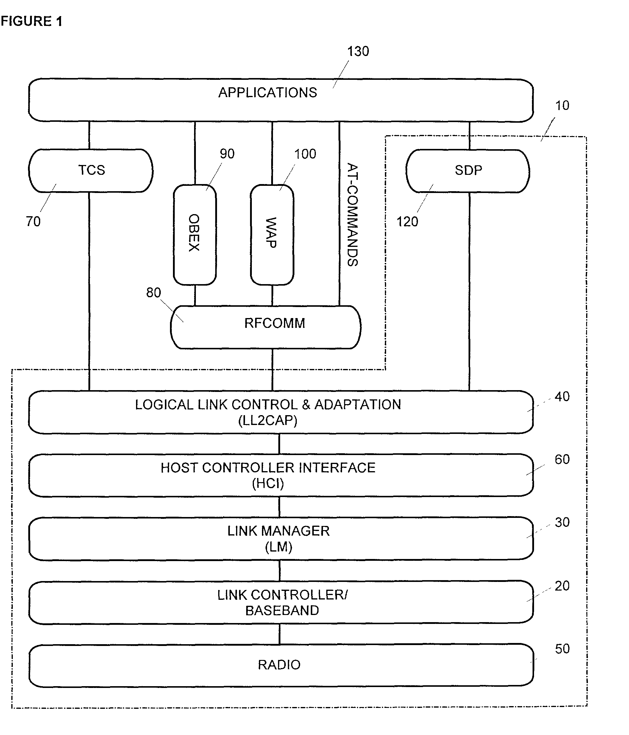 Method, network device and computer program product for performing service discovery in a pervasive network