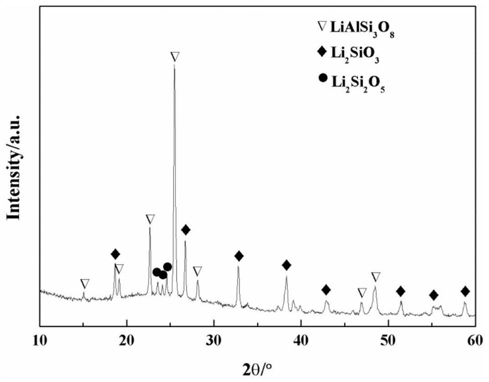 High-density LAS microcrystalline glass fiber and preparation method thereof