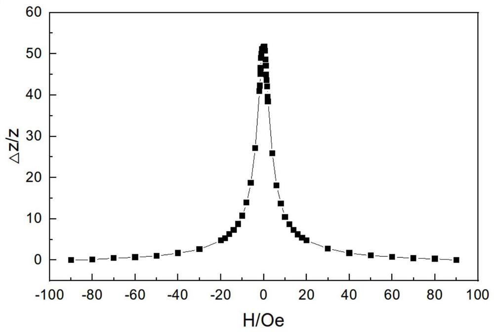 A kind of cobalt-based amorphous alloy thin strip and its preparation method and use