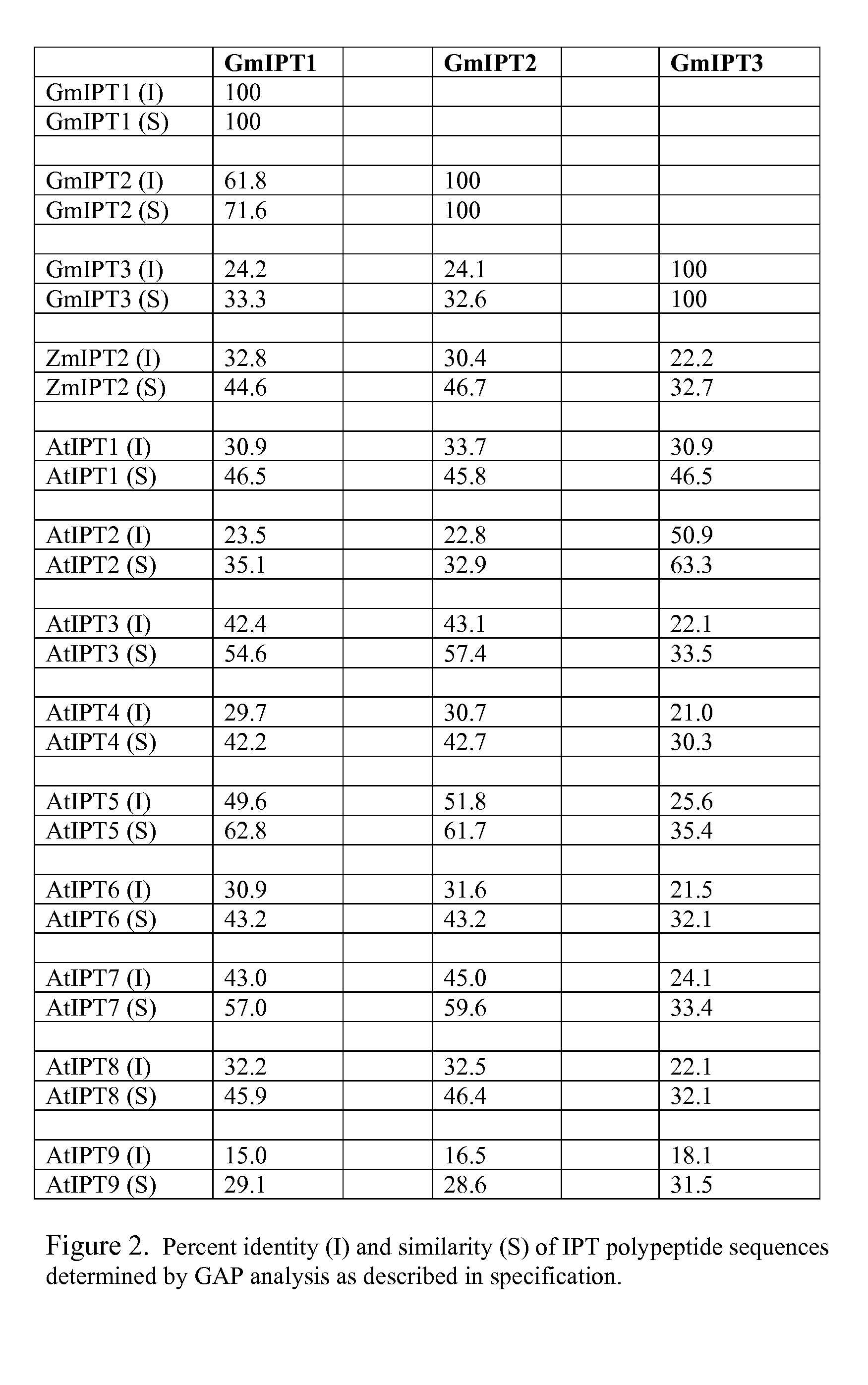 Soybean isopentenyl transferase genes and methods of use