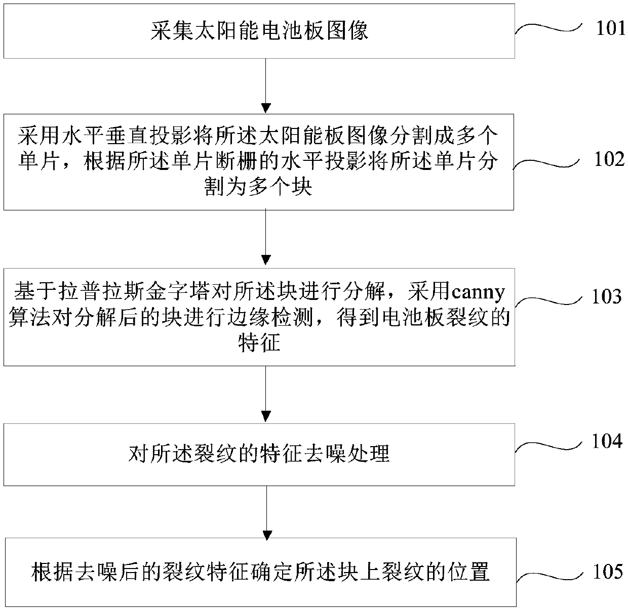 Solar cell panel crack detection method