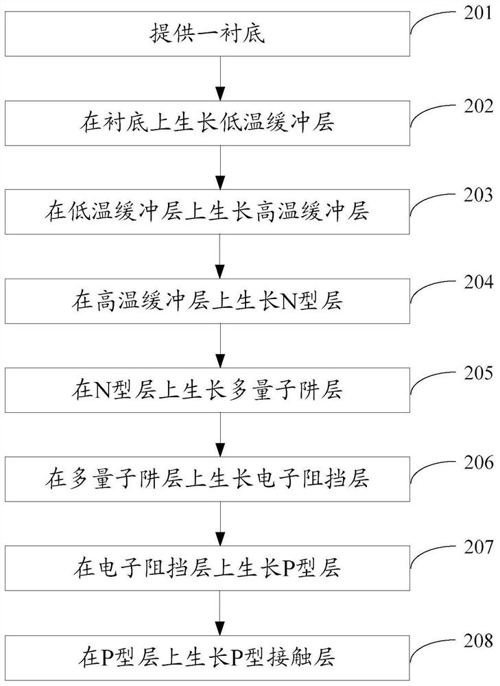 Light-emitting diode epitaxial wafer and manufacturing method thereof