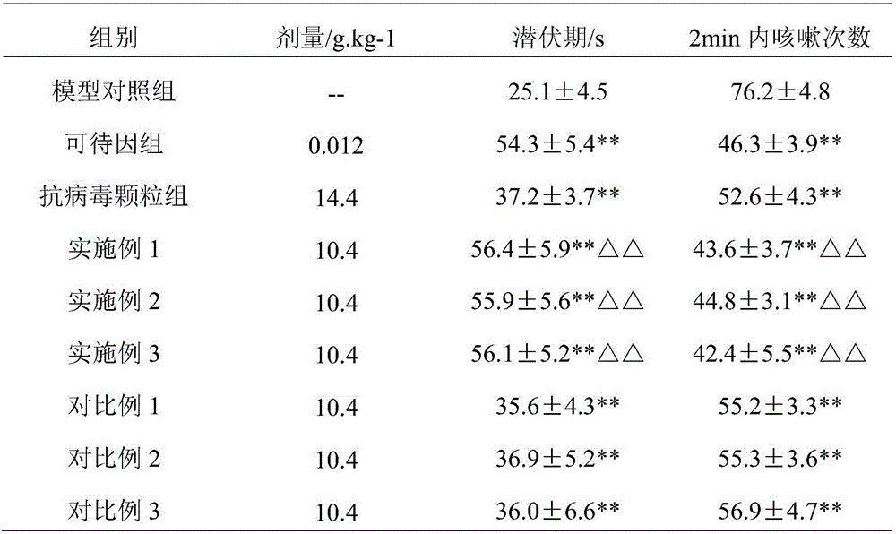 Traditional Chinese medicinal composition with antipyretic and anti-inflammatory effects and preparation method of traditional Chinese medicinal composition