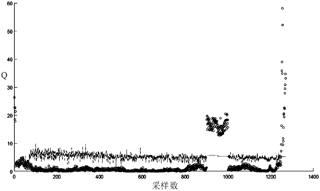 Variable-control-limit online fault diagnosis method for IPCA rolling process