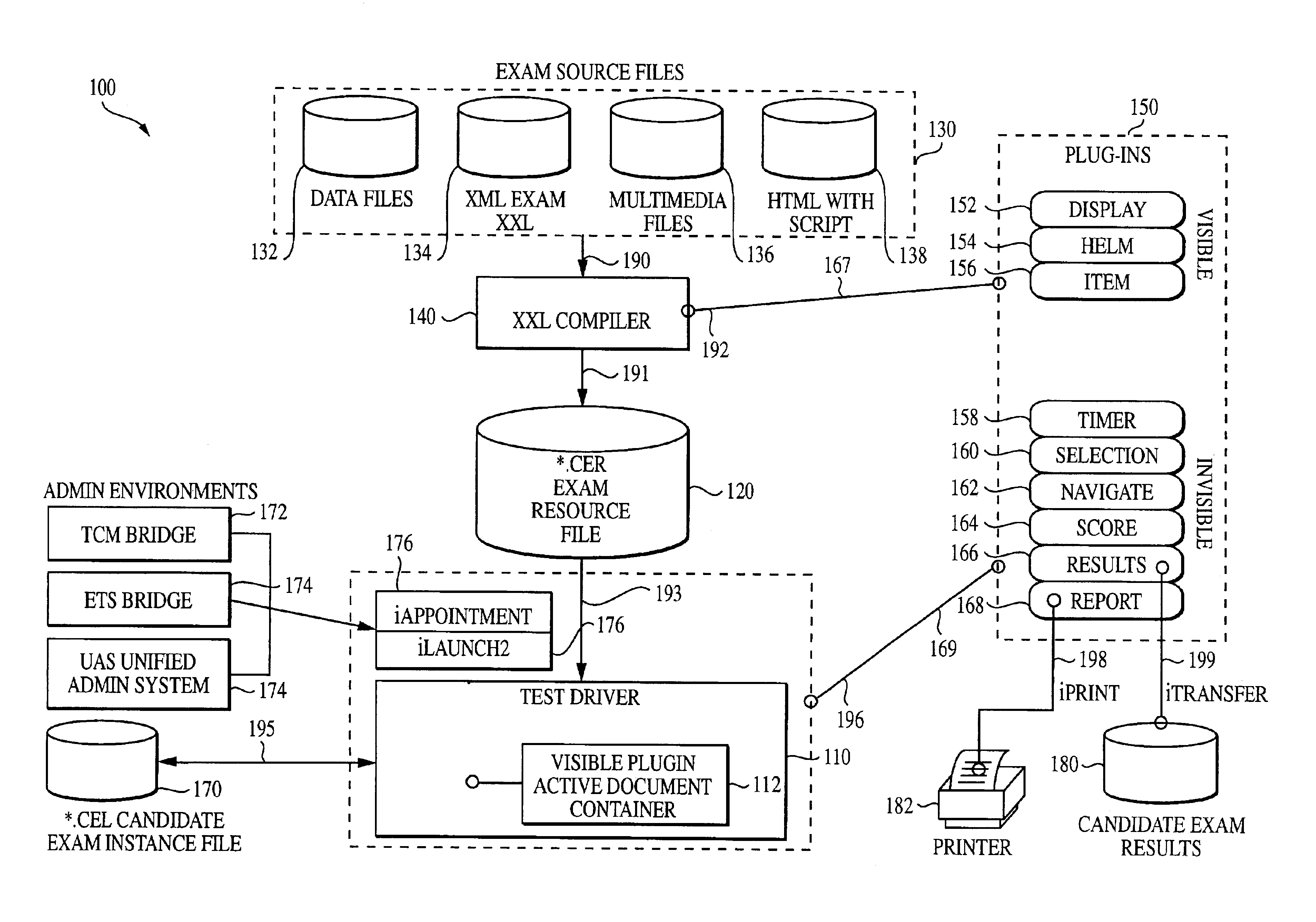 Method and system for computer based testing using a non-deterministic exam extensible language (XXL) protocol