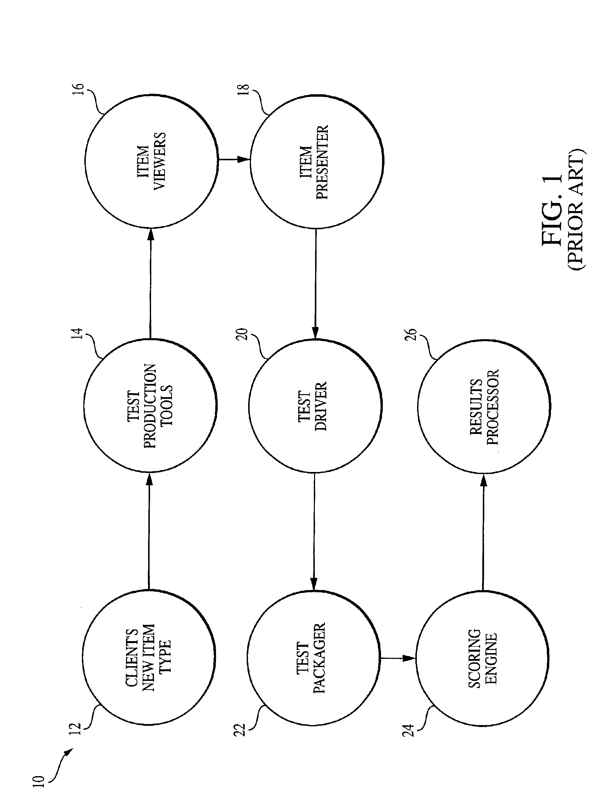 Method and system for computer based testing using a non-deterministic exam extensible language (XXL) protocol