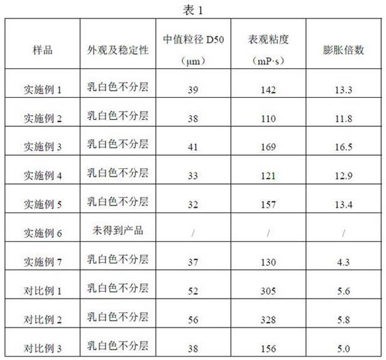 A kind of electric double layer type polyacrylamide microsphere and preparation method thereof