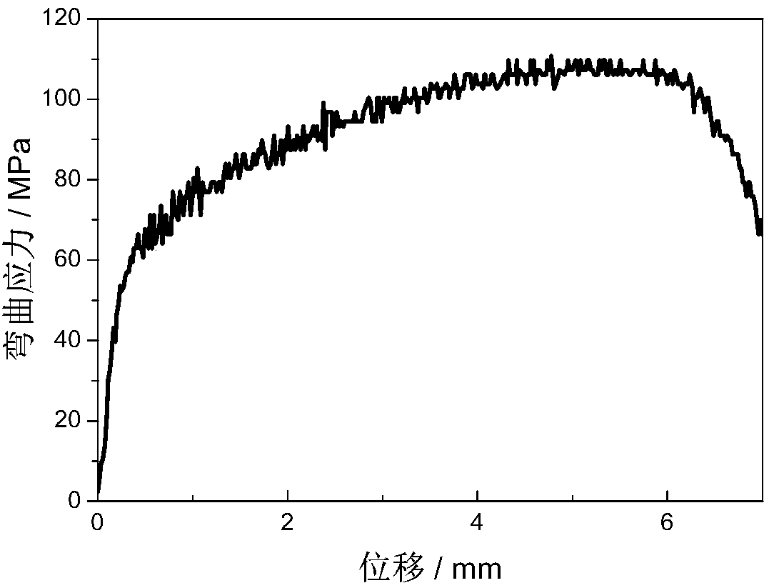 Method for preparing high silicon steel thin strip by powder extrusion