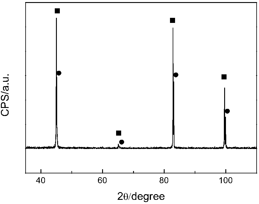 Method for preparing high silicon steel thin strip by powder extrusion