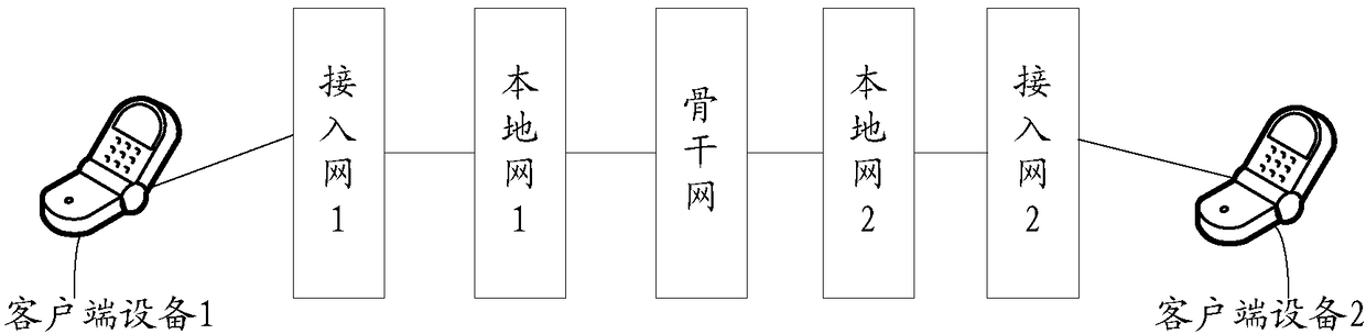 Dedicated line opening method and device