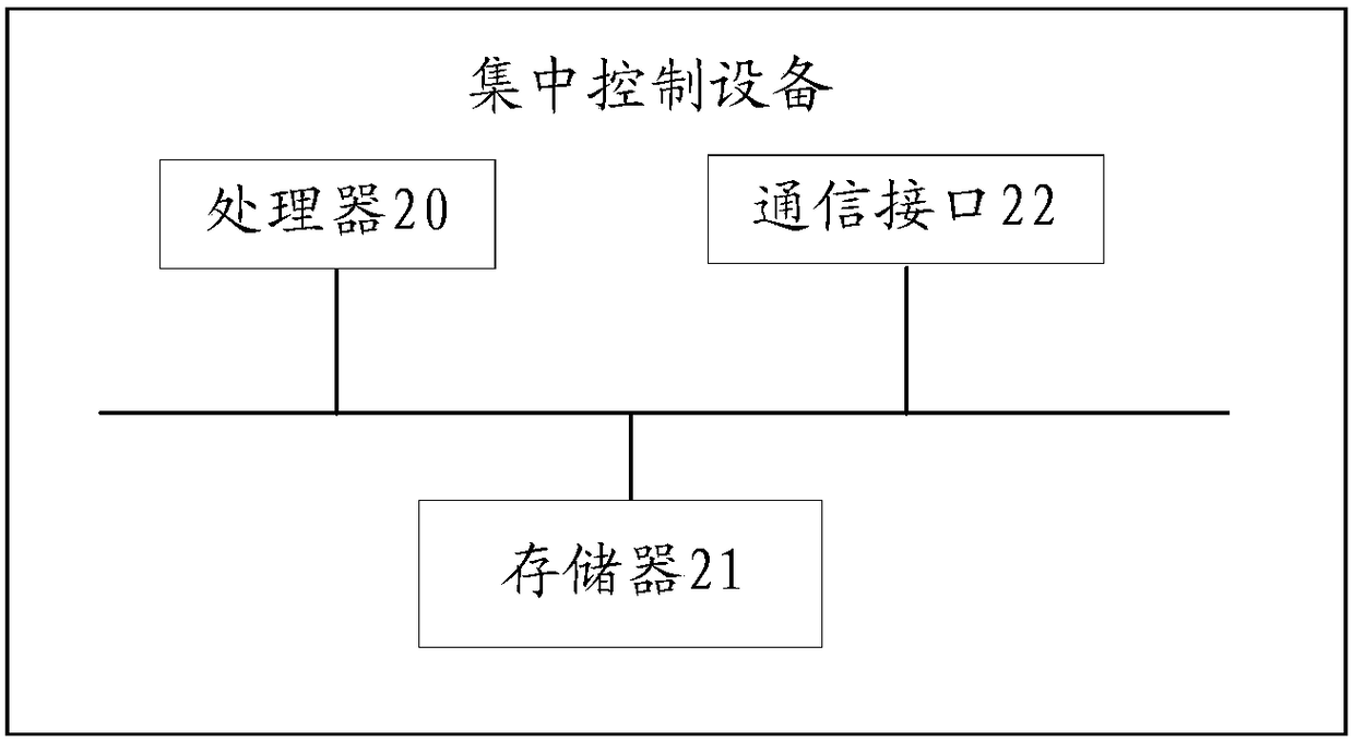 Dedicated line opening method and device