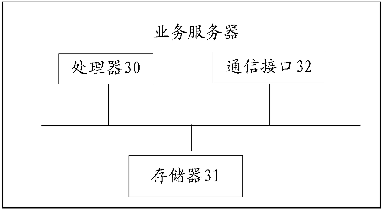 Dedicated line opening method and device