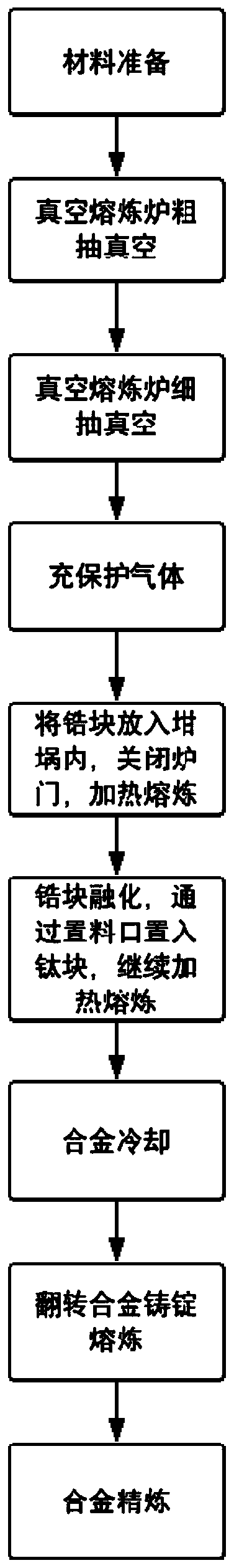 Preparation process of titanium-zirconium alloy applied to tooth root implant