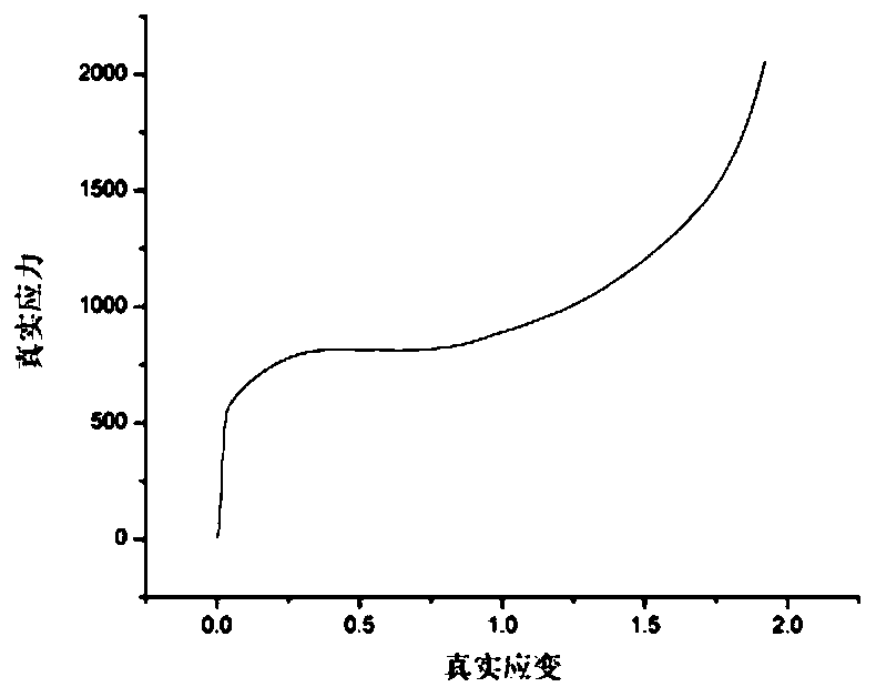 Preparation process of titanium-zirconium alloy applied to tooth root implant