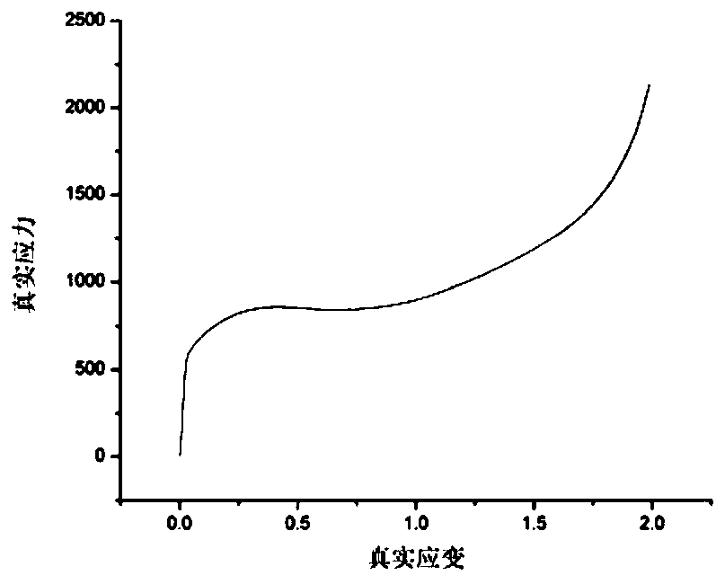 Preparation process of titanium-zirconium alloy applied to tooth root implant