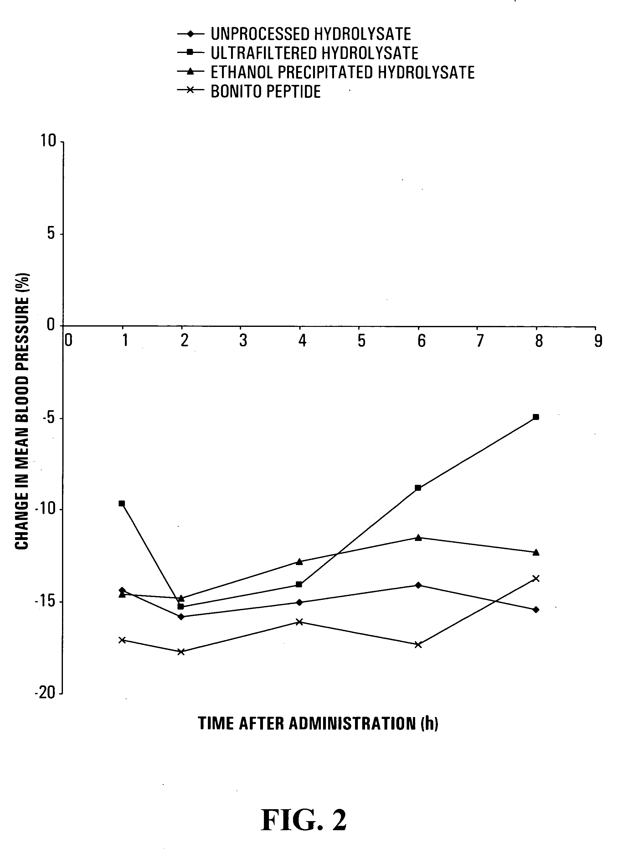 Anti-hypertensive dietary supplement