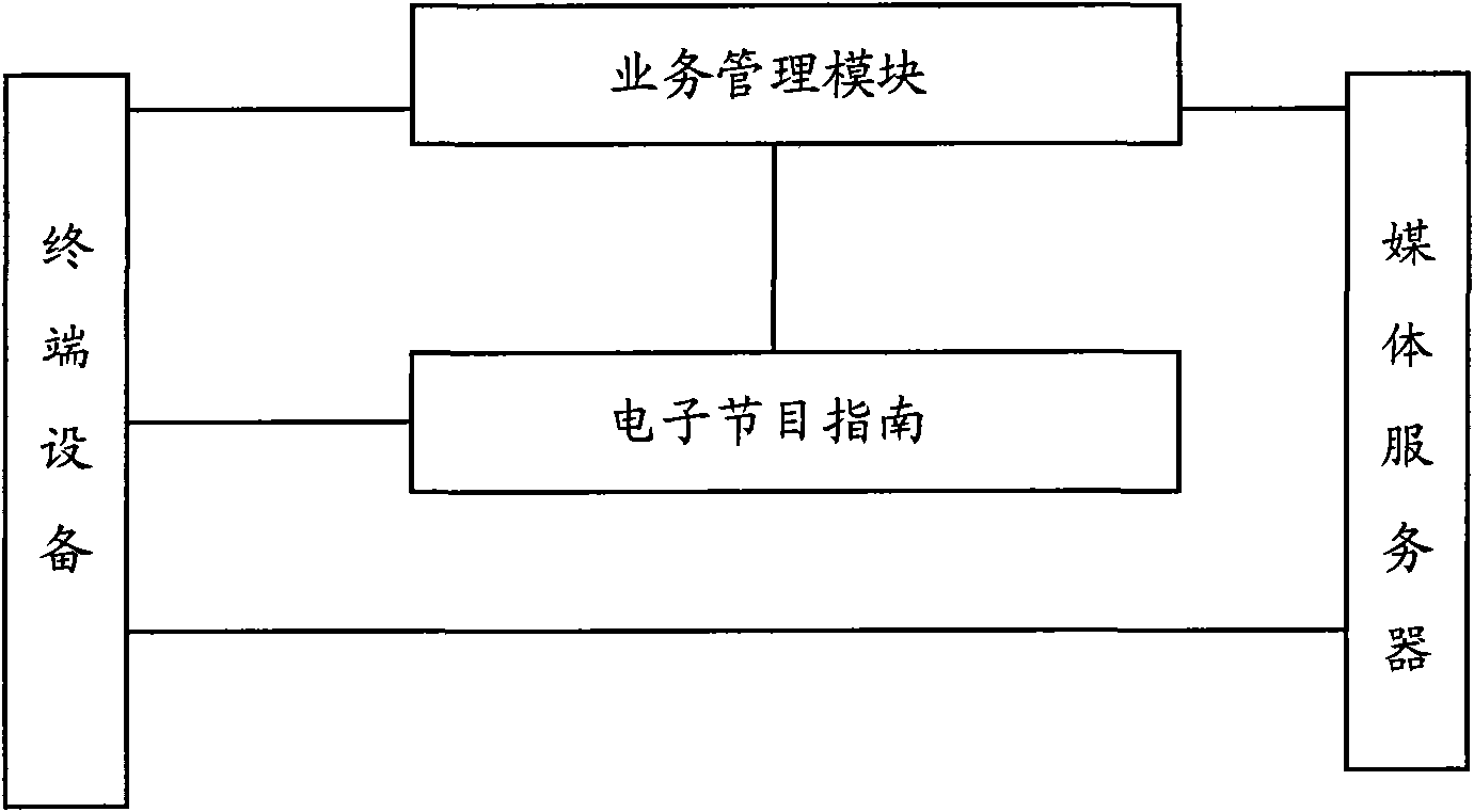 Method and system for hiding channel