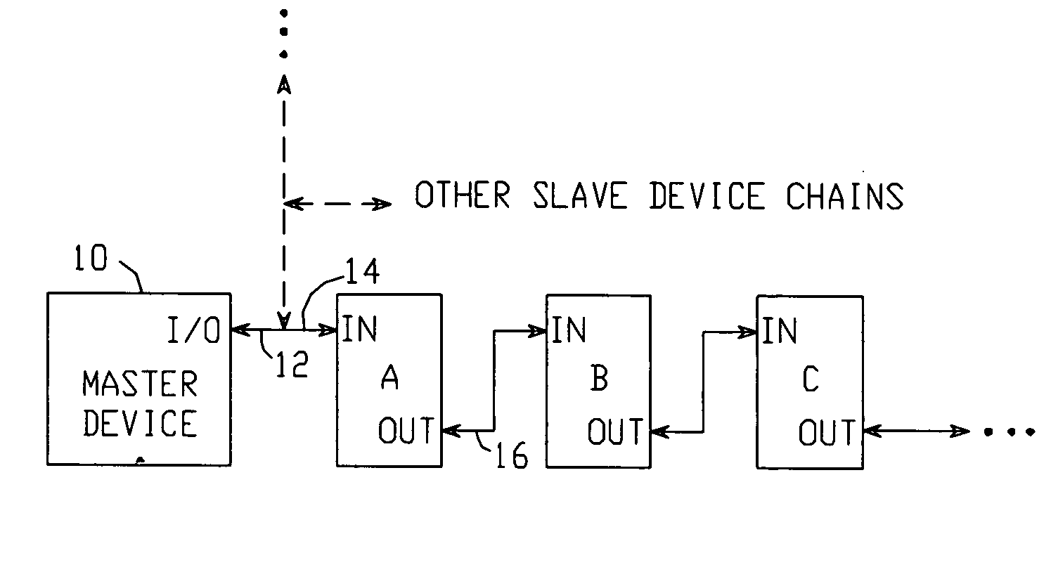 Serial digital communication system and method