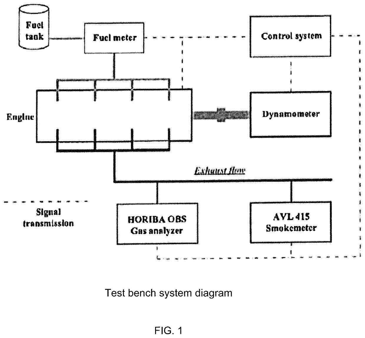 Additive formulation and method of using same