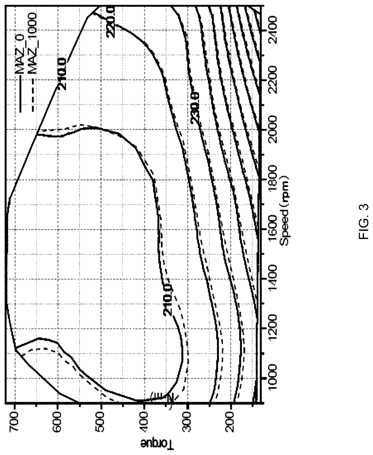 Additive formulation and method of using same