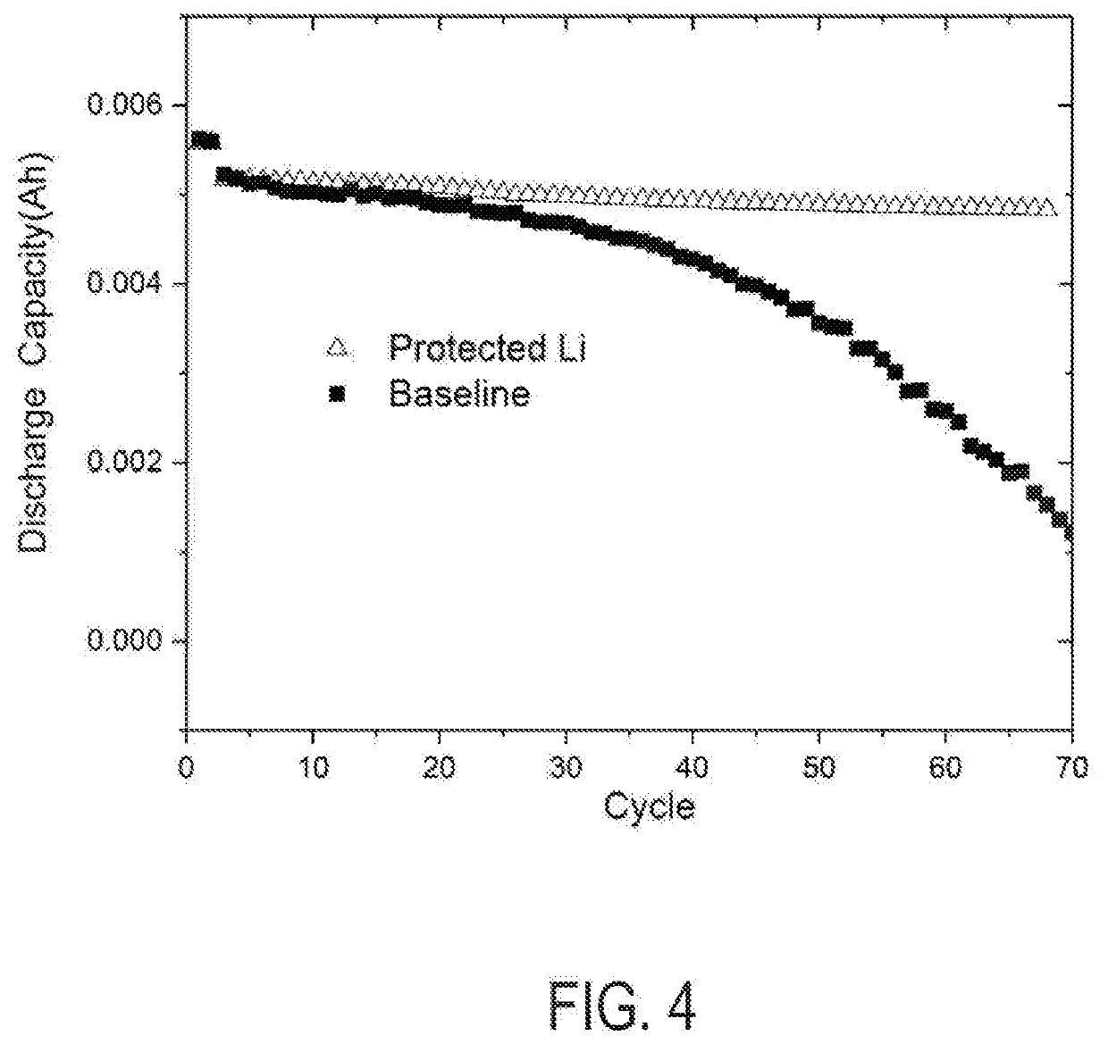 Methods for manufacturing electrodes including fluoropolymer-based solid electrolyte interface layers