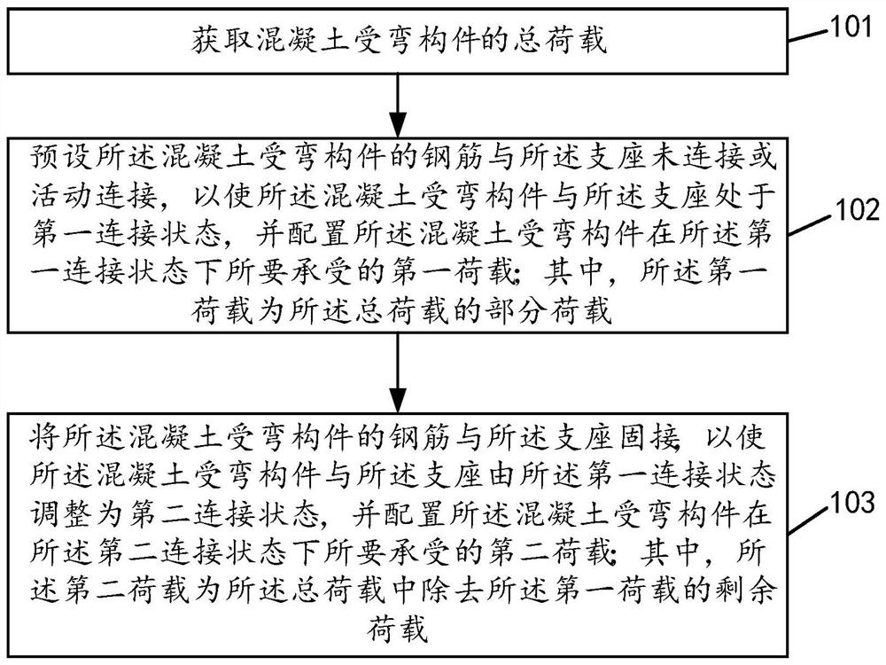 A method and device for fixing a concrete bending member