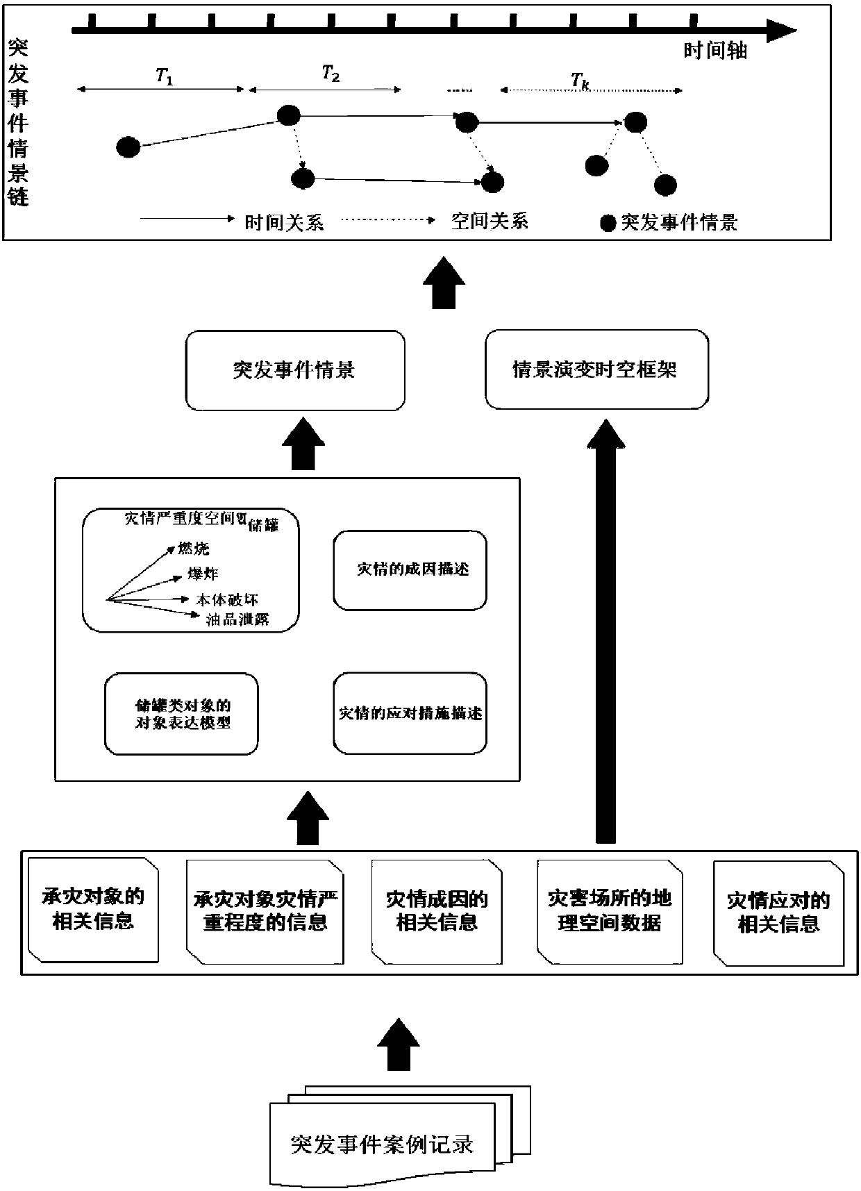 Method and device for case expression based on multi-dimensional situation model