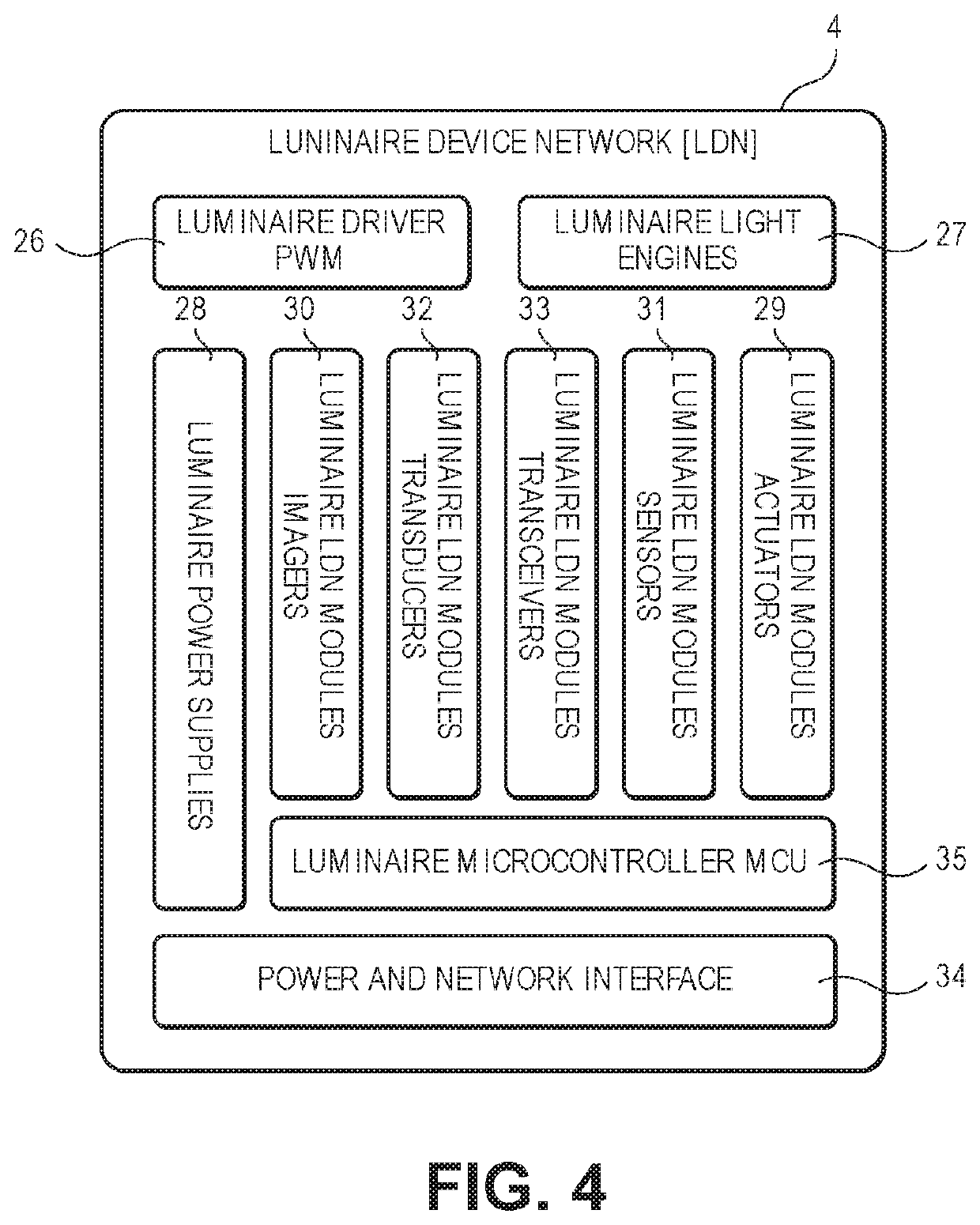 Relevance based digital building