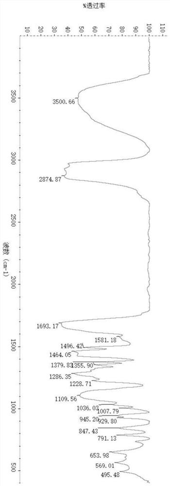 Silicon-modified associative waterborne polyurethane thickener as well as preparation method and application thereof