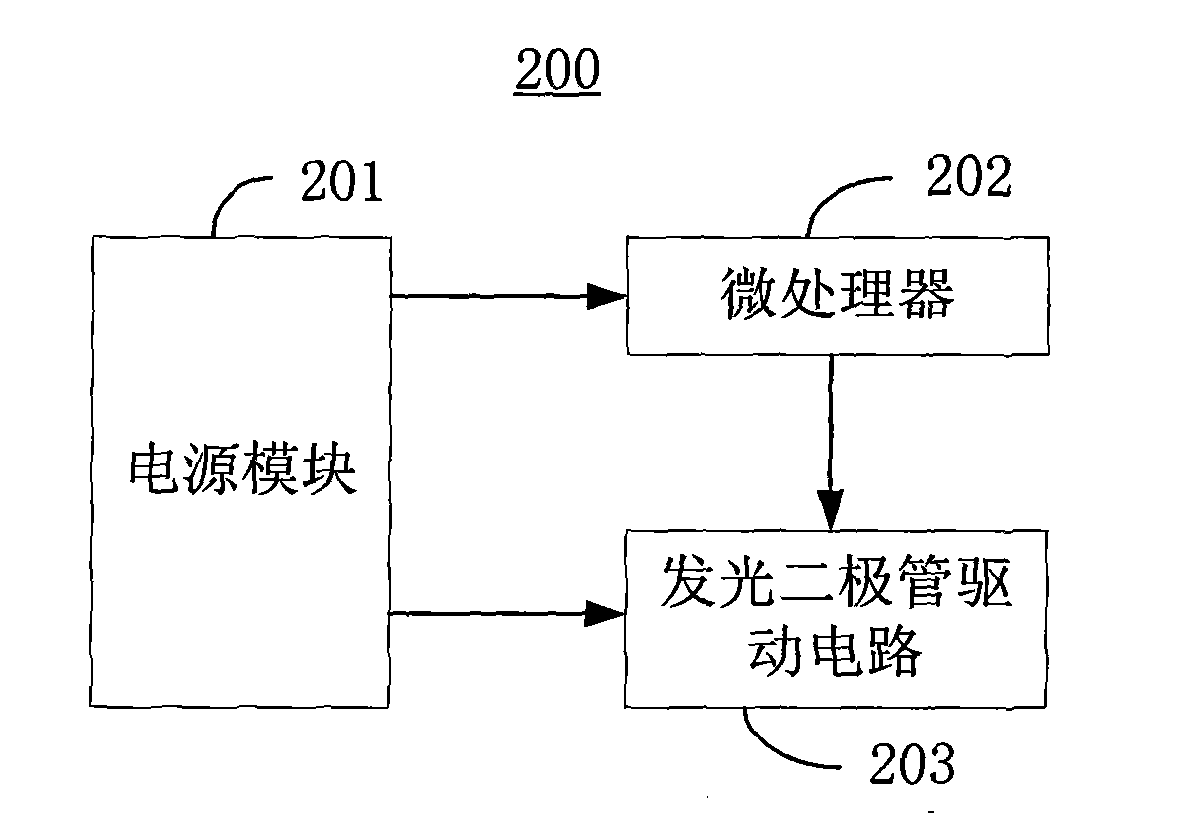 Biological vision assisting system