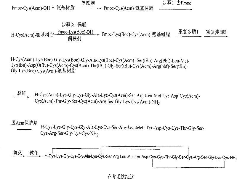 Method for preparing ziconotide