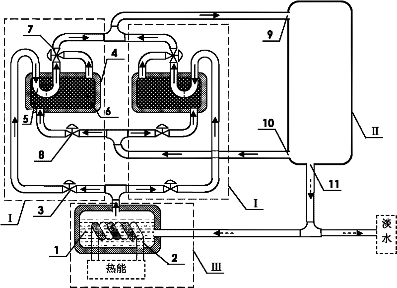 Adsorption compression-multiple-effect distillation system