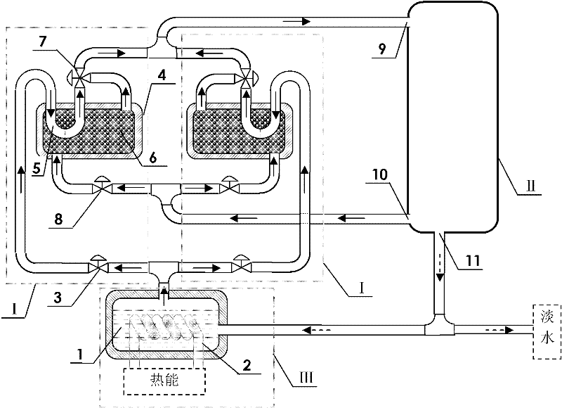 Adsorption compression-multiple-effect distillation system