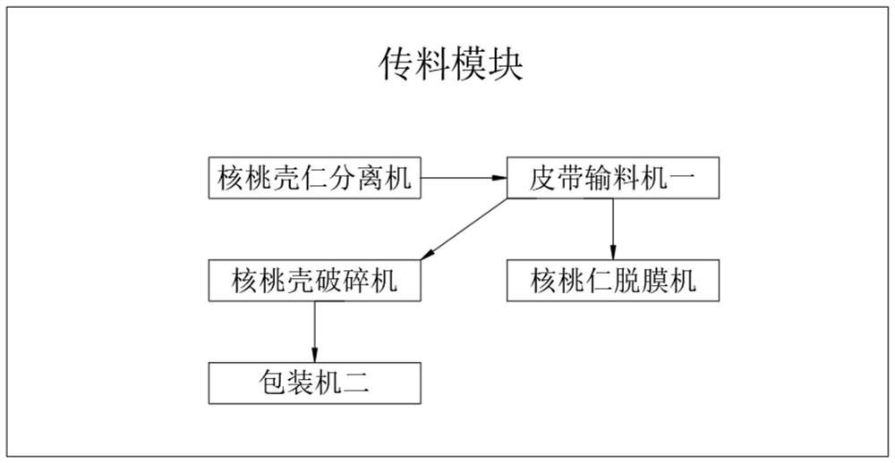 Novel efficient membrane separation system for walnuts