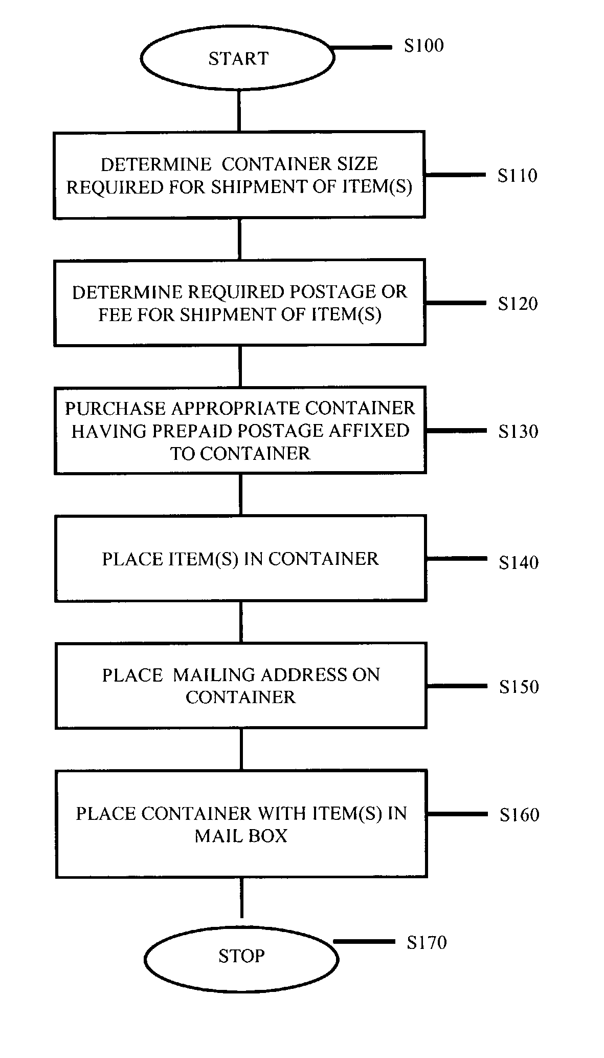 Method and apparatus for providing a personal item drop off/return service at security checkpoints